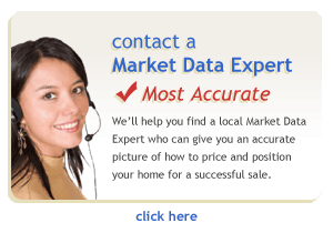 Contact a Market Data Expert